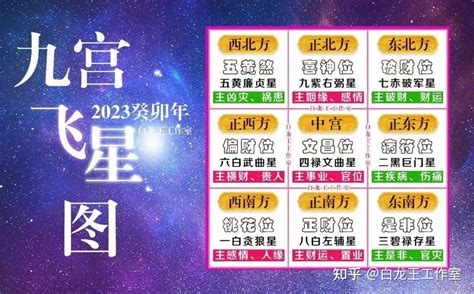 九 运 2023 九宫 飞 星 布局|2023 年九宫飞星图解析：风水吉凶方位预测与布局调整指南